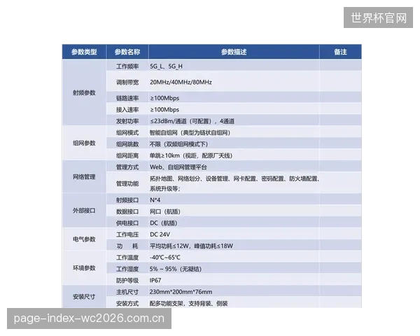 复杂的链路参数配置违背了技术简化现场操作强度的初衷