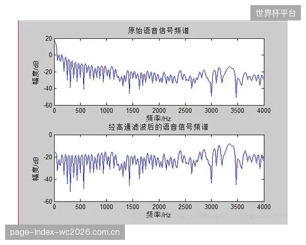 Dante安全域将下沉至场馆边缘计算节点，预处理后才准许音频流上云